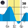 Mussel Shoals tide chart for Monday, December 30, 2024