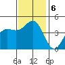 Mussel Shoals tide chart for Friday, December 6, 2024