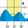 Mussel Shoals tide chart for Monday, December 9, 2024