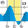 Mussel Shoals tide chart for Monday, January 13, 2025