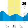 Mussel Shoals tide chart for Monday, January 20, 2025