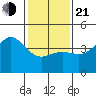 Mussel Shoals tide chart for Tuesday, January 21, 2025