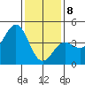 Mussel Shoals tide chart for Wednesday, January 8, 2025