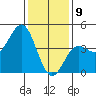 Mussel Shoals tide chart for Thursday, January 9, 2025