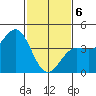 Mussel Shoals tide chart for Thursday, February 6, 2025