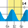 Mussel Shoals tide chart for Friday, March 14, 2025