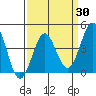 Mussel Shoals tide chart for Sunday, March 30, 2025