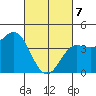 Mussel Shoals tide chart for Friday, March 7, 2025