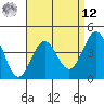 Mussel Shoals tide chart for Saturday, April 12, 2025