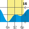 Mussel Shoals tide chart for Wednesday, April 16, 2025