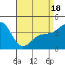 Mussel Shoals tide chart for Friday, April 18, 2025