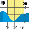 Mussel Shoals tide chart for Sunday, April 20, 2025