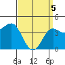 Mussel Shoals tide chart for Saturday, April 5, 2025