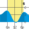 Mussel Shoals tide chart for Sunday, April 6, 2025