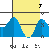 Mussel Shoals tide chart for Monday, April 7, 2025