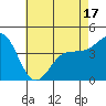 Mussel Shoals tide chart for Saturday, May 17, 2025