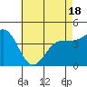 Mussel Shoals tide chart for Sunday, May 18, 2025