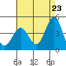 Mussel Shoals tide chart for Friday, May 23, 2025
