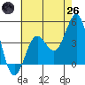 Mussel Shoals tide chart for Monday, May 26, 2025