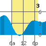 Mussel Shoals tide chart for Saturday, May 3, 2025