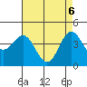 Mussel Shoals tide chart for Tuesday, May 6, 2025