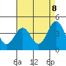 Mussel Shoals tide chart for Thursday, May 8, 2025