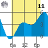 Mussel Shoals tide chart for Wednesday, June 11, 2025