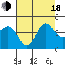 Mussel Shoals tide chart for Wednesday, June 18, 2025