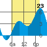 Mussel Shoals tide chart for Monday, June 23, 2025