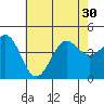 Mussel Shoals tide chart for Monday, June 30, 2025