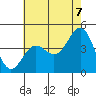 Mussel Shoals tide chart for Saturday, June 7, 2025