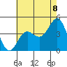 Mussel Shoals tide chart for Sunday, June 8, 2025