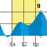 Mussel Shoals tide chart for Monday, June 9, 2025