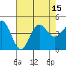 Mussel Shoals tide chart for Tuesday, July 15, 2025
