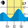 Mussel Shoals tide chart for Thursday, July 17, 2025