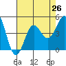 Mussel Shoals tide chart for Saturday, July 26, 2025