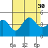Mussel Shoals tide chart for Wednesday, July 30, 2025