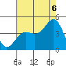 Mussel Shoals tide chart for Sunday, July 6, 2025