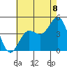 Mussel Shoals tide chart for Tuesday, July 8, 2025