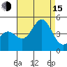 Mussel Shoals tide chart for Friday, August 15, 2025