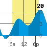 Mussel Shoals tide chart for Wednesday, August 20, 2025