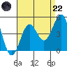 Mussel Shoals tide chart for Friday, August 22, 2025