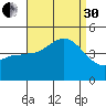 Mussel Shoals tide chart for Saturday, August 30, 2025