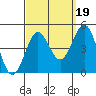 Mussel Shoals tide chart for Friday, September 19, 2025