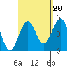 Mussel Shoals tide chart for Saturday, September 20, 2025