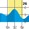 Mussel Shoals tide chart for Friday, September 26, 2025