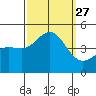 Mussel Shoals tide chart for Saturday, September 27, 2025