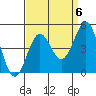 Mussel Shoals tide chart for Saturday, September 6, 2025