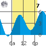 Mussel Shoals tide chart for Sunday, September 7, 2025