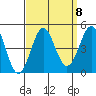 Mussel Shoals tide chart for Monday, September 8, 2025